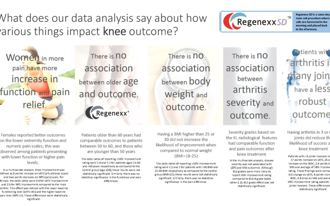 Using Big Data for Knee Stem Cell Research